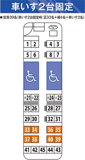 車いす2台固定イメージ